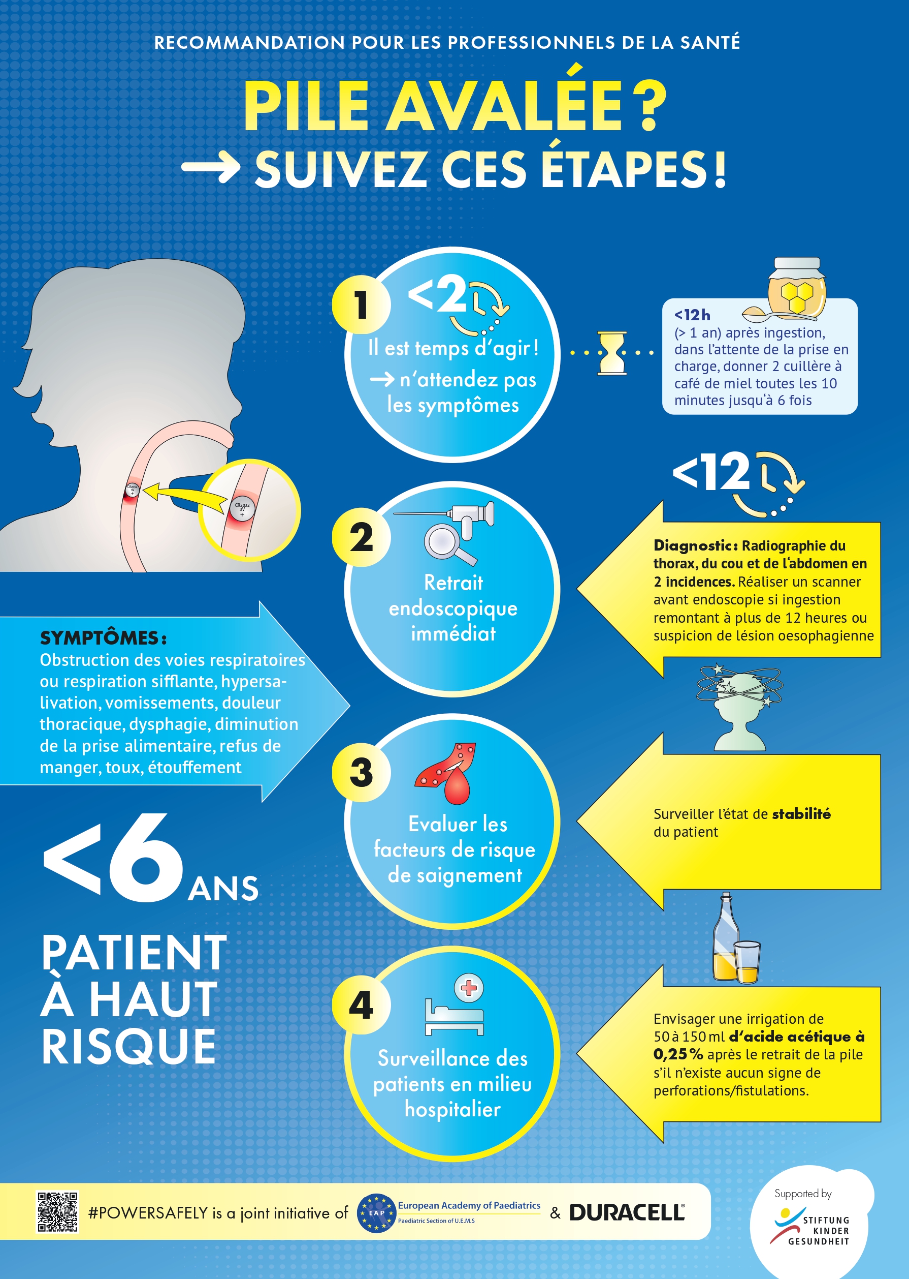 Infographies sur la sécurité des enfants destinées aux professionnels de la santé
